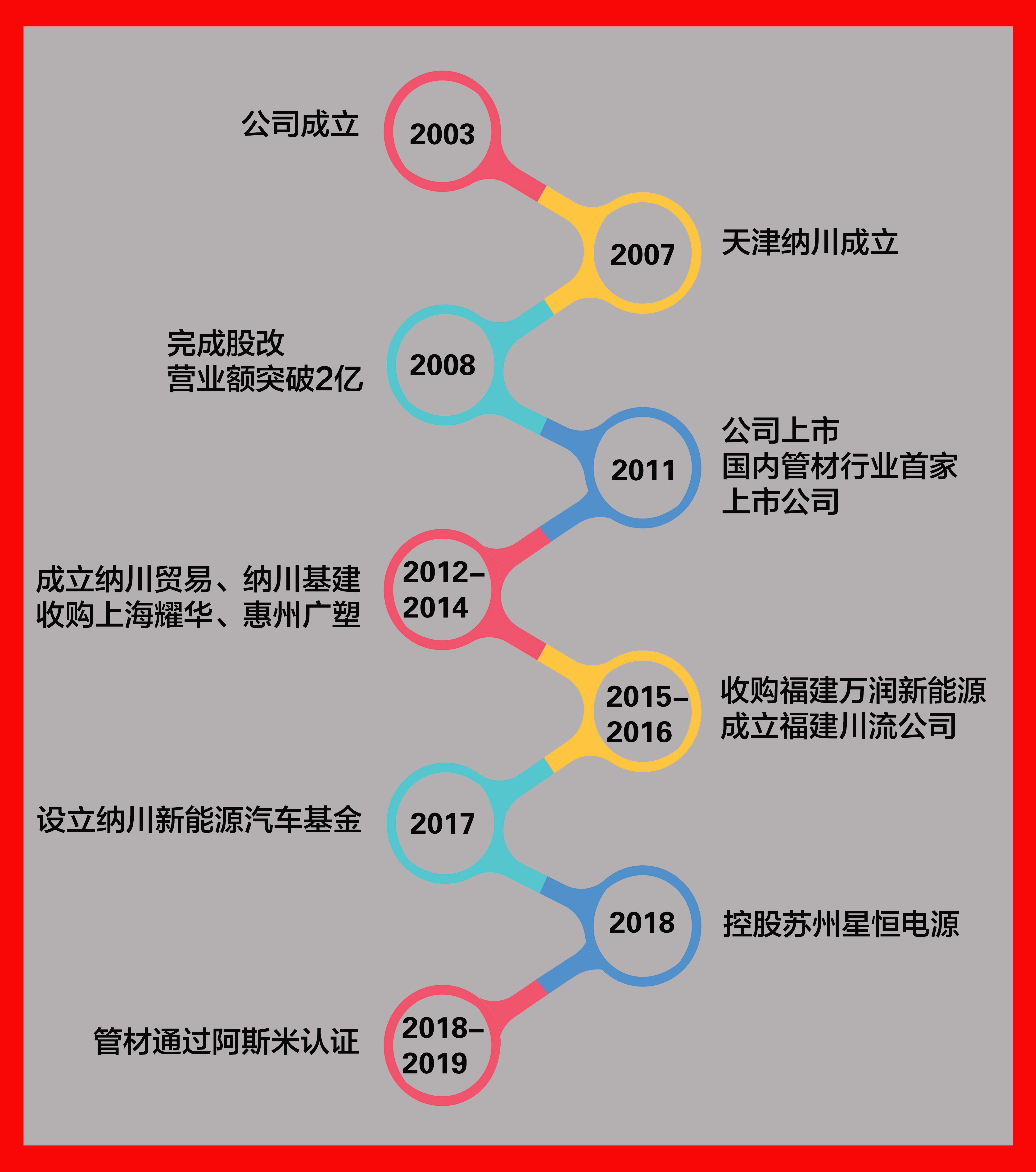 9393体育·(中国)官方网站