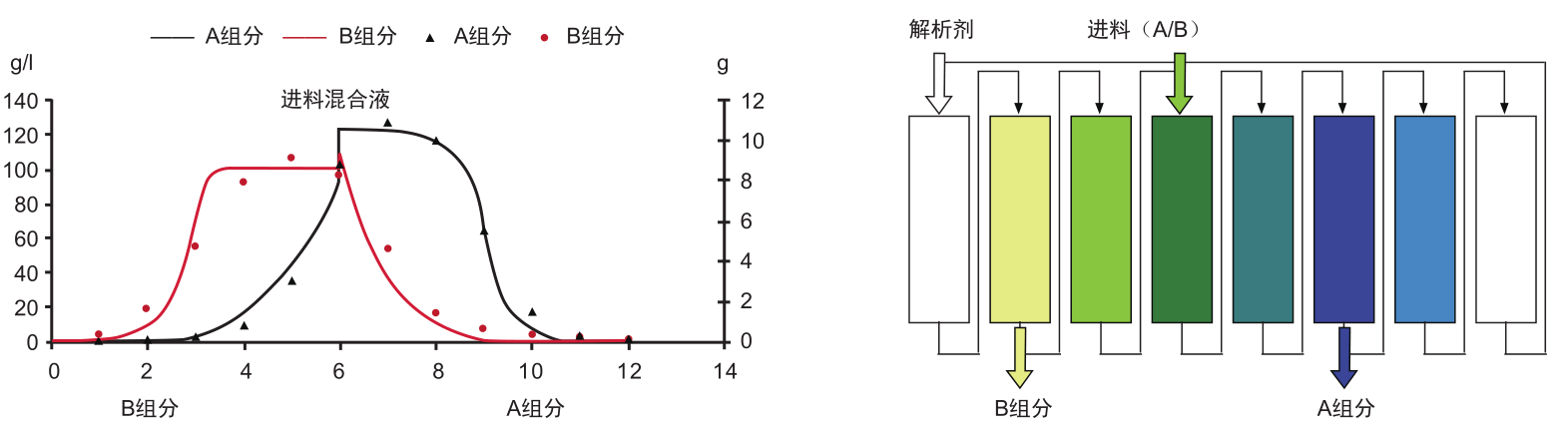 陆续移动床尝试设备-尝试设备-膜系统利用-凯时AG